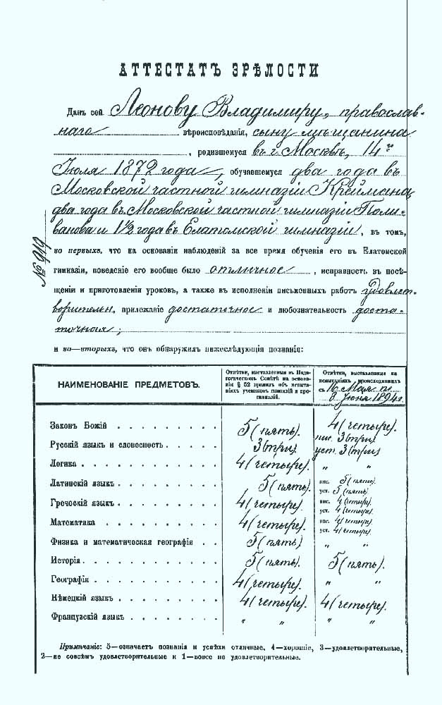 Аттестат зрелости выпускника Елатомской гимназии, выданный в 1894 году.